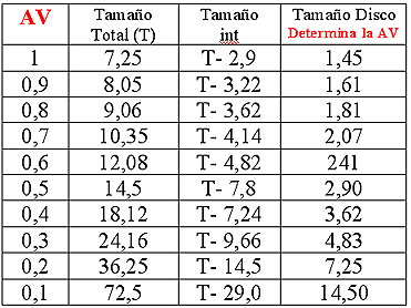 SICOFANTIA tabla.
